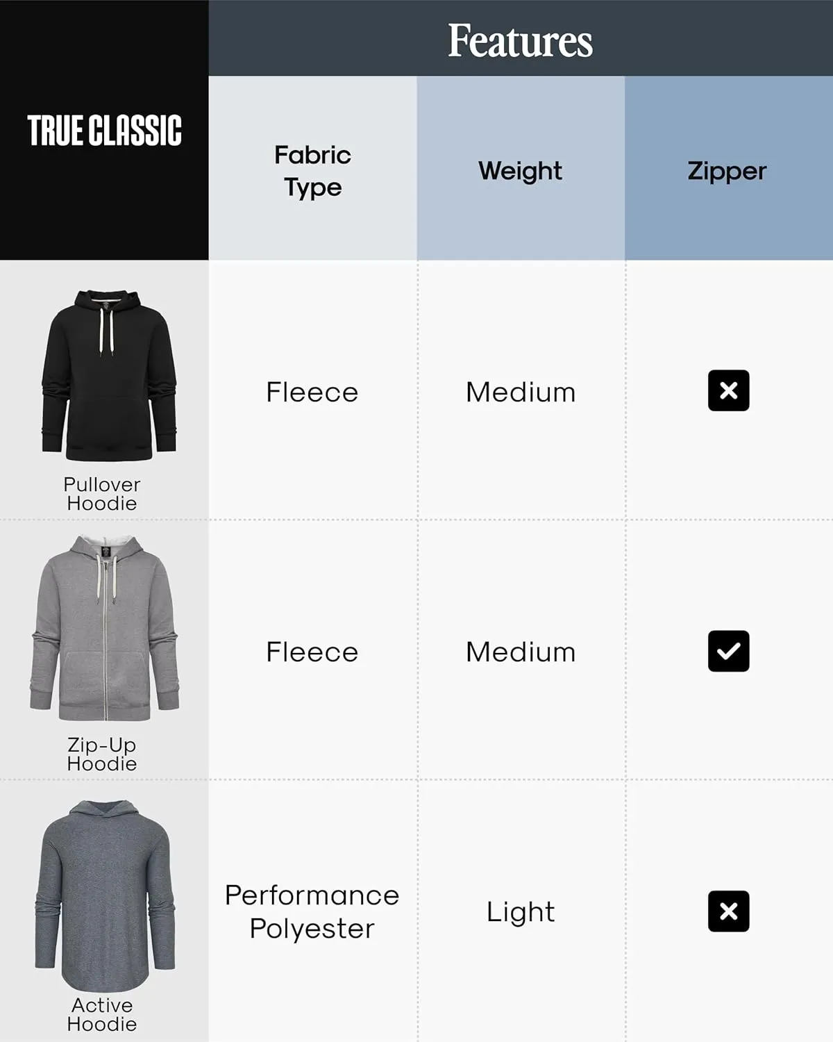 True Classic Mens Hoodies  Fleece Pullover, Zip-Up Hoodies for Men & Active Mens Hooded Sweatshirts
